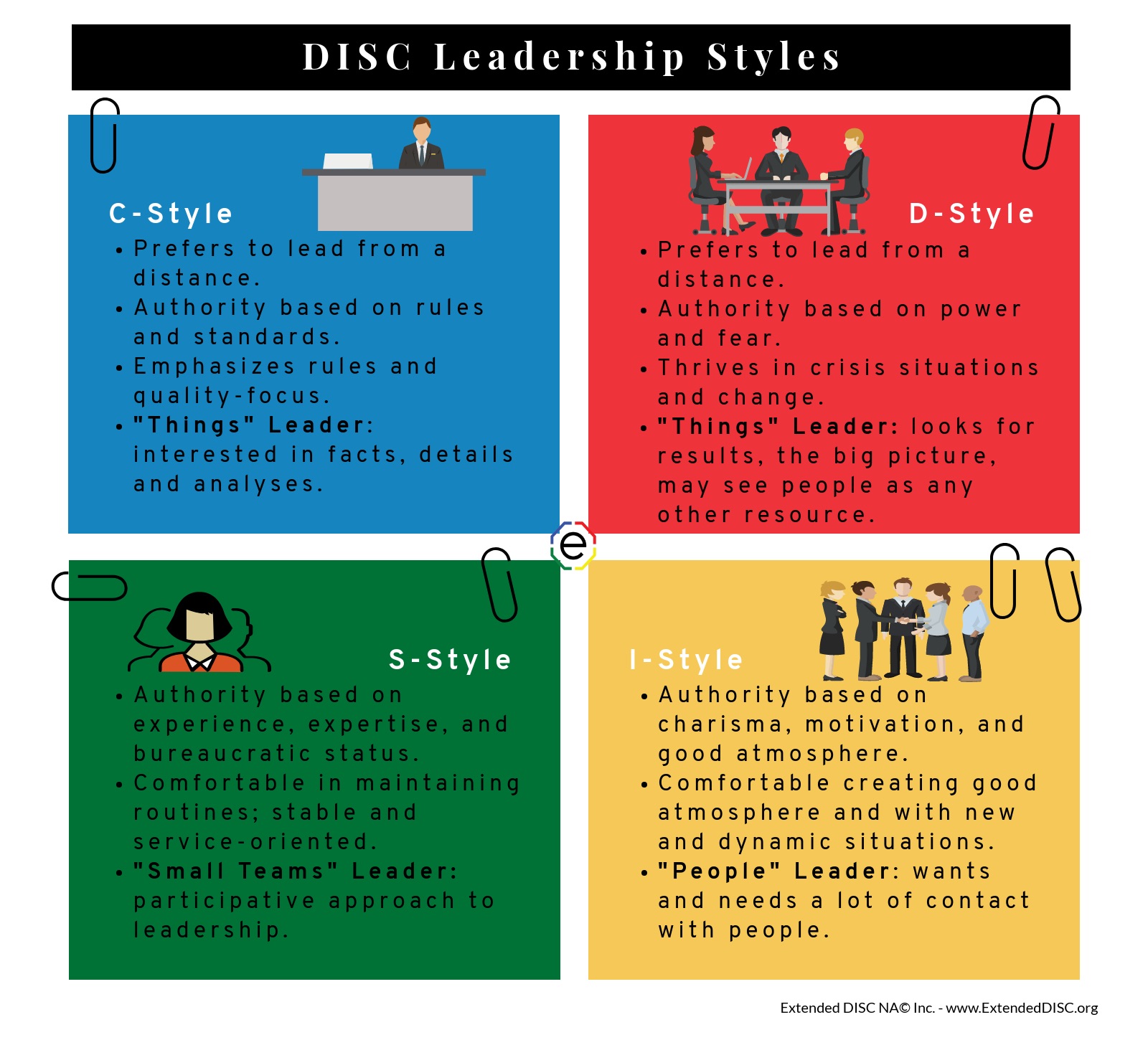 Do You Have the Right Leadership Style?
