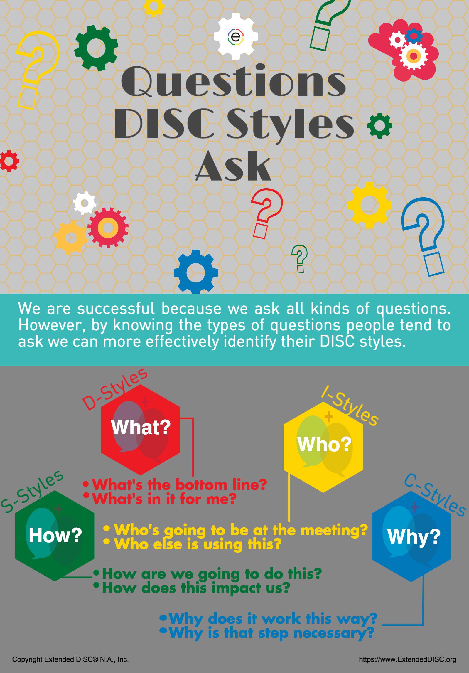 What Questions DISC Profiles Ask