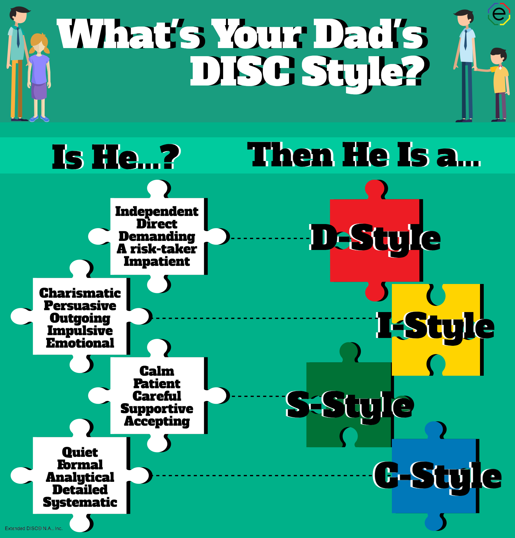 Your Father’s DISC Personality Type