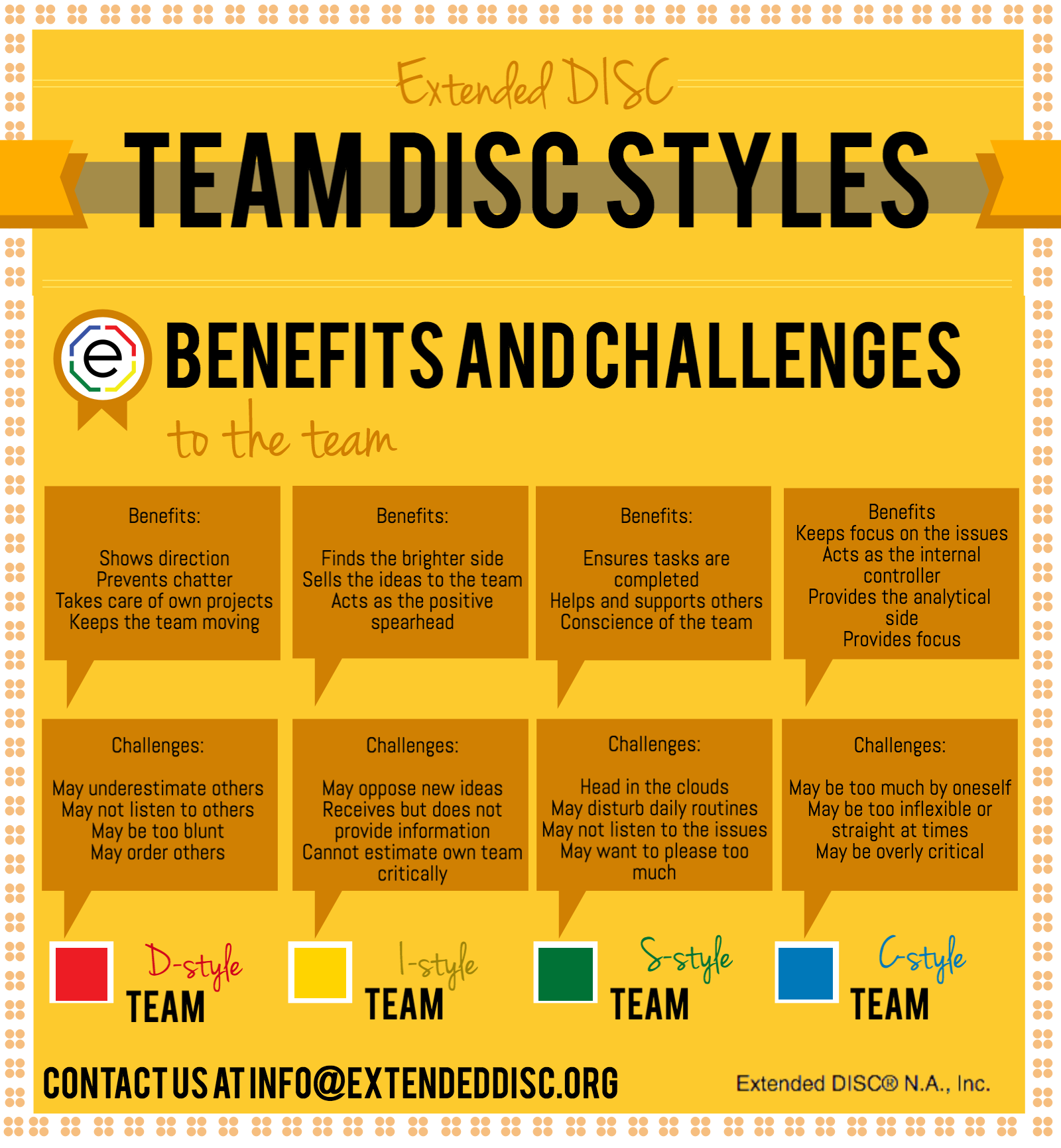 Using Team DISC Assessments: Team Application