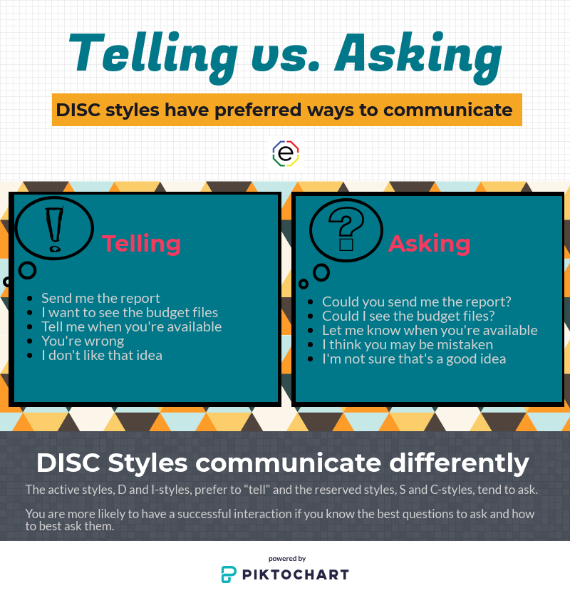 Asking or Telling: Which really is better?