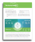 Axonify Platform Overview