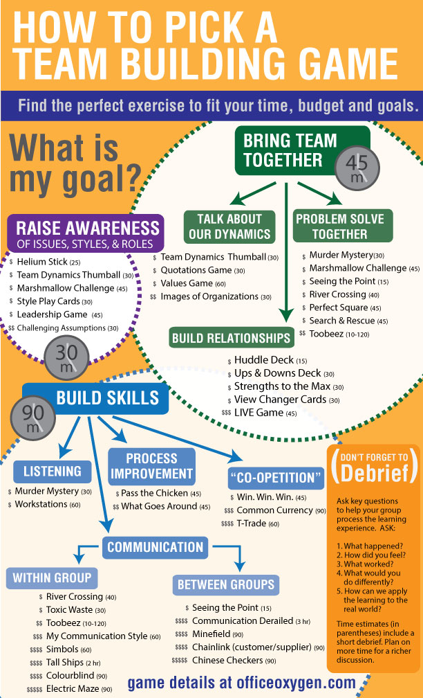 How to Pick a Teambuilding Game INFOGRAPHIC